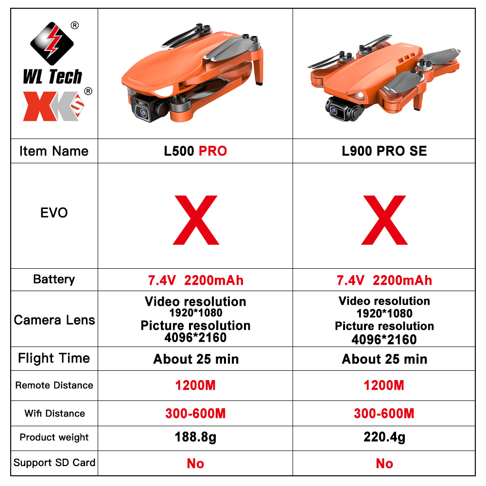 L500 PRO GPS Drone 4K Profesio - đánh giá và giá Drone Vs Rc Helicopter