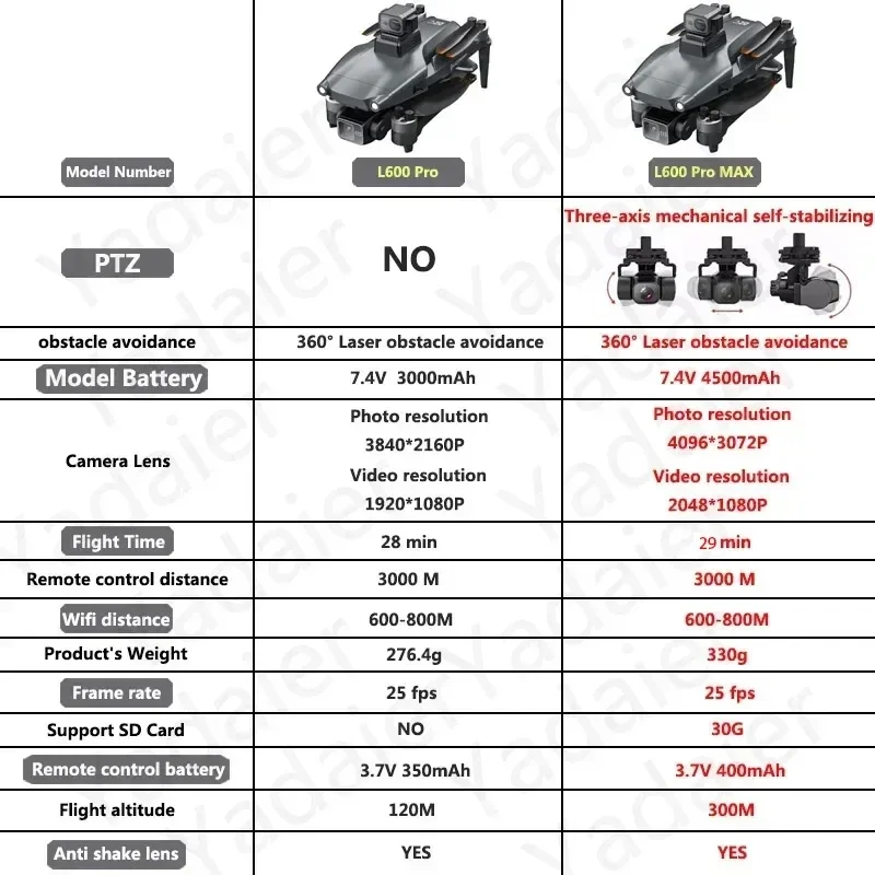 L600 PRO RC Drone 4K HD Dual C - đánh giá và giá Drone Vs Rc Helicopter