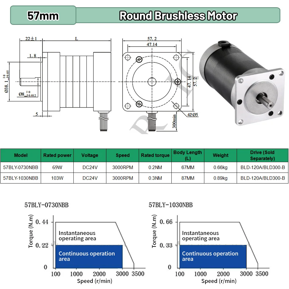 69 W 100 W DC24V Động Cơ Không - đánh giá và giá Brushless Motor